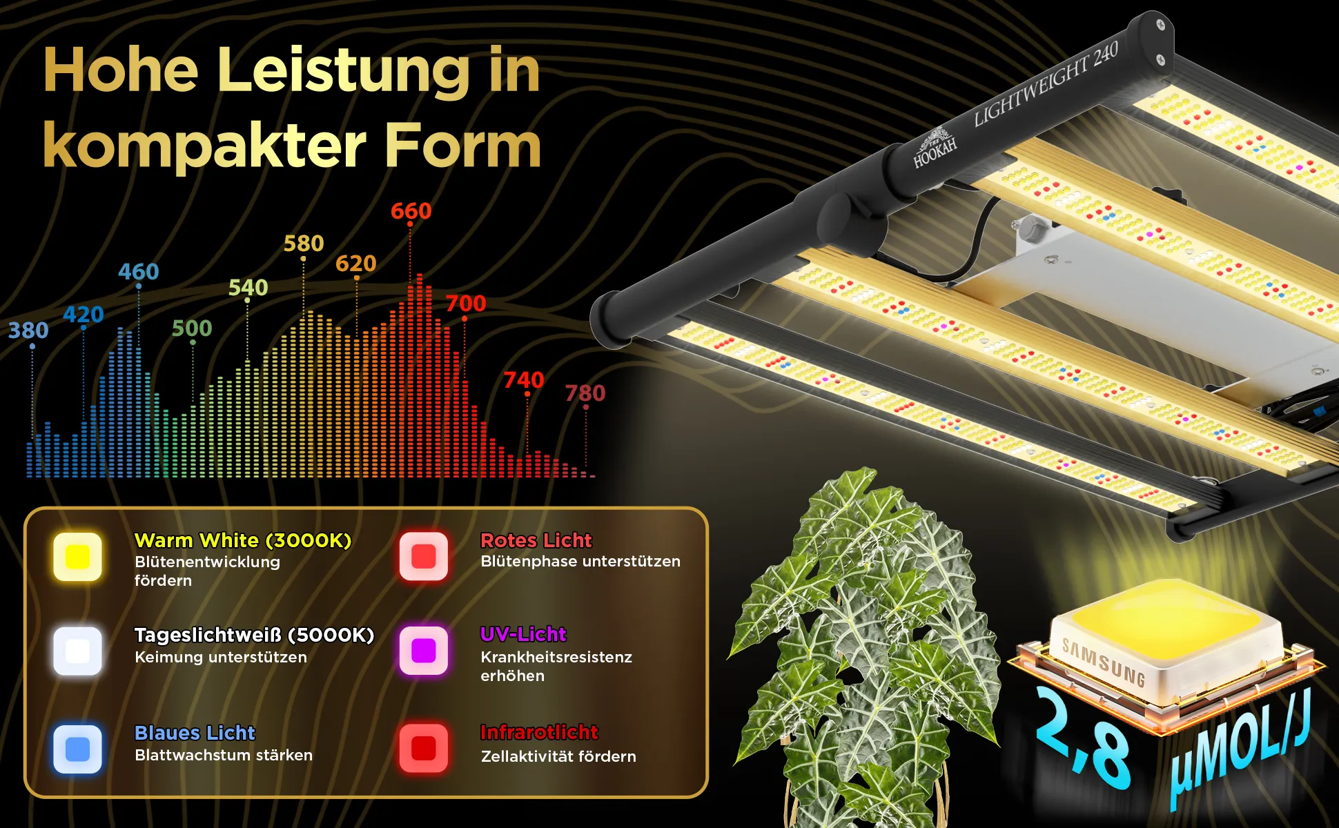 LED Beleuchtung