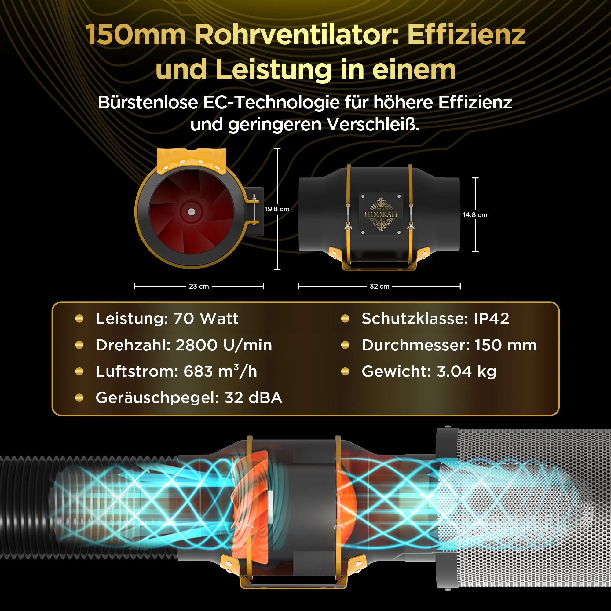 Growboxen-Ventilator