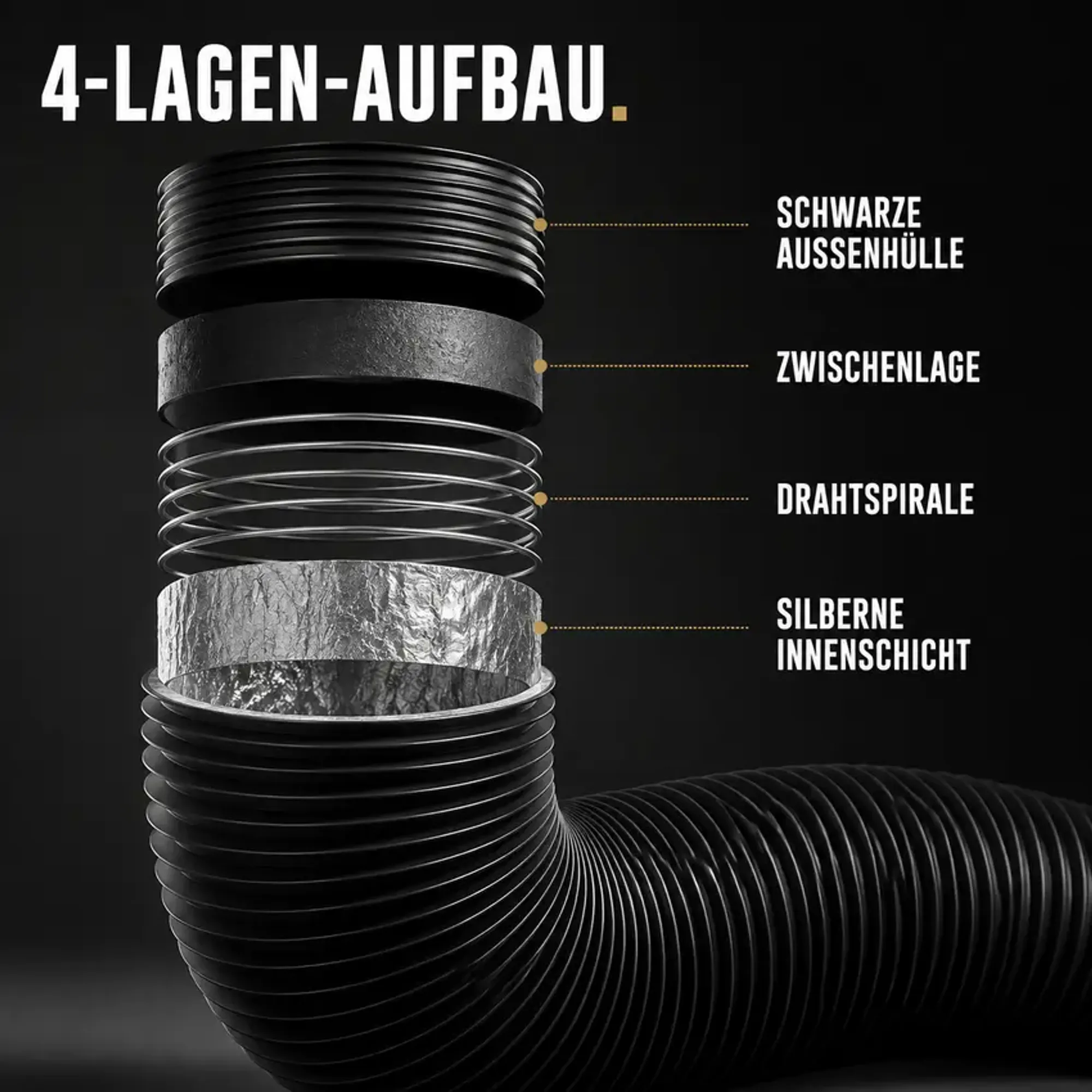 Mehrlagiger Aufbau mit schwarzer Außen- und silberner Aluminium-Innenseite