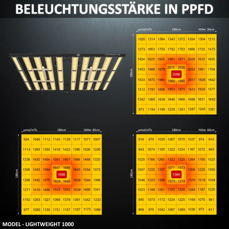 Vergleich von LED- und HID-Grow-Lampen für den Indoor-Gartenbau